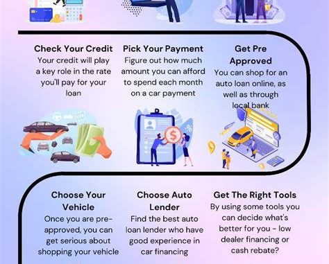The Process Of Getting A Bank Loan For A Car The Process Of Getting A Bank Loan For A Car